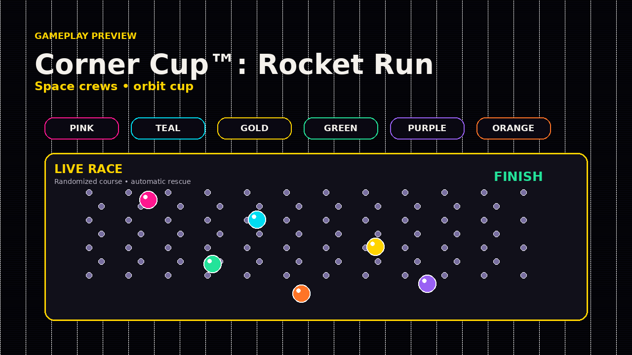 Gameplay preview for Corner Cup™: Rocket Run