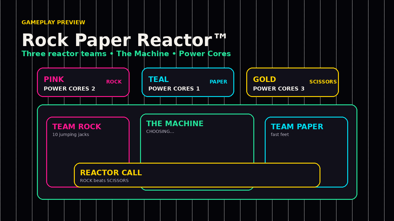 Gameplay preview for Rock Paper Reactor™
